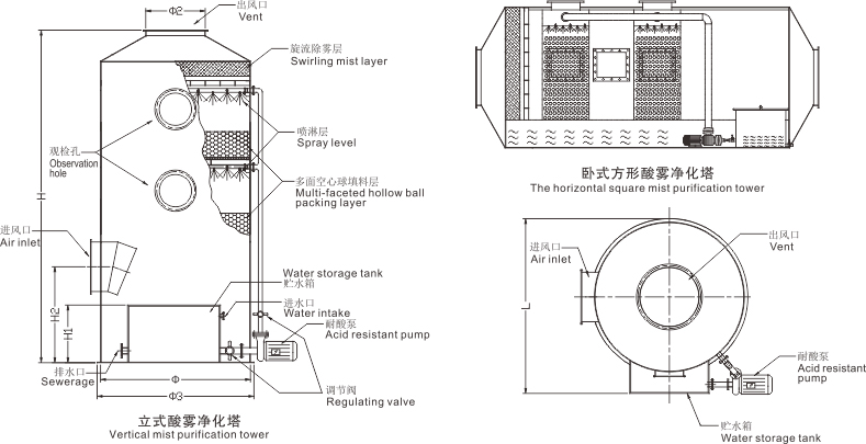 海南酸雾净化塔安装尺寸示意图